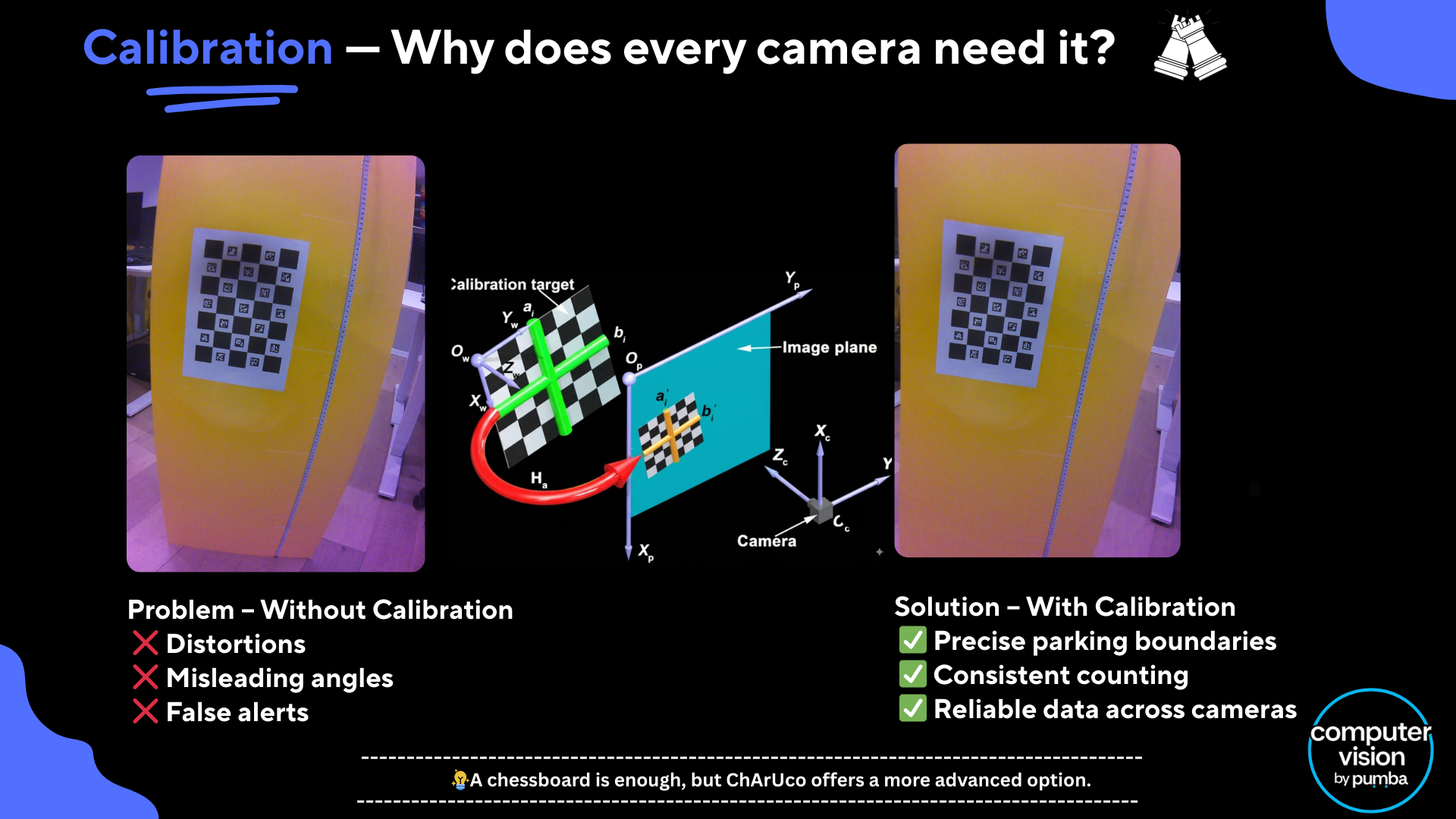 Camera Calibration
